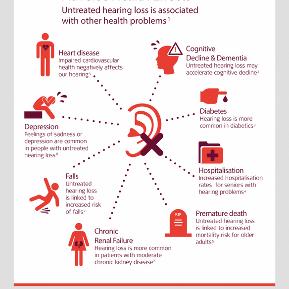 Featured image for “Why Your Doctor Should Be Asking About Your Hearing”