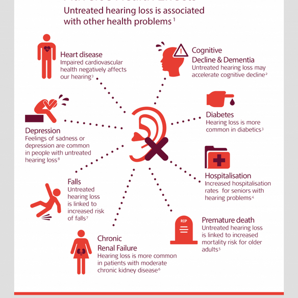 Hearing Loss and WellBeing Denison Hearing