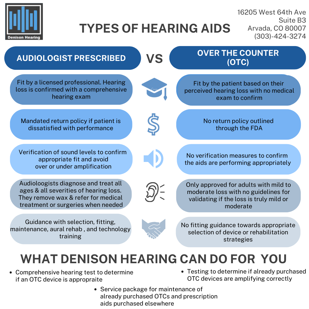 Featured image for “Over The Counter VS. Traditional Hearing Aids”