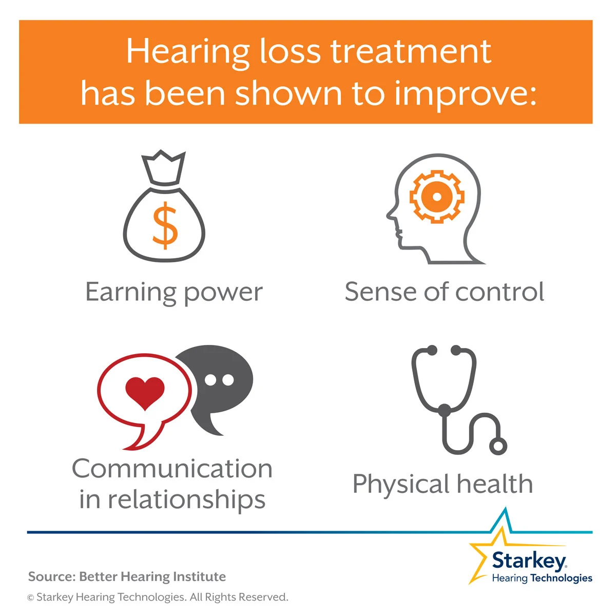 Treating Hearing Loss